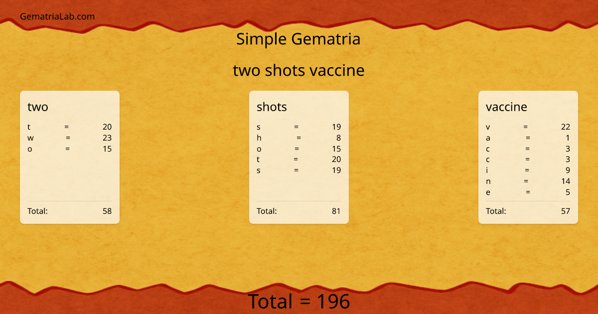two shots vaccine in simple Gematria